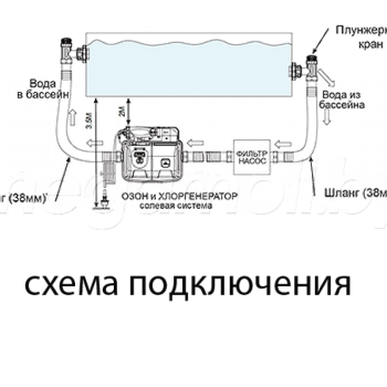 Хлоргенератор Intex 26666 (ZS6220), хлор 11 г/год, до 55м³