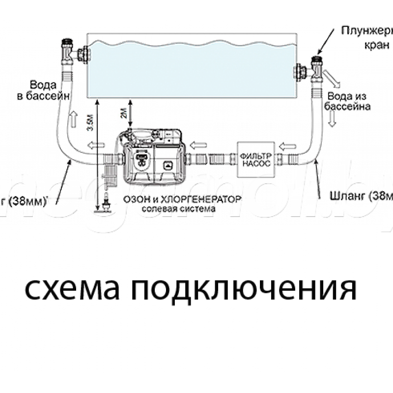 Хлоргенератор Intex 26666 (ZS6220), хлор 11 г/год, до 55м³