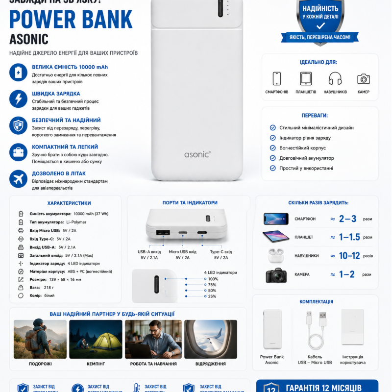 Повербанк Asonic 10000mAh 2×USB 2.1A з MicroUSB та Type-C